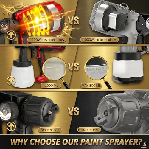 Image of Ultra Fist Gold 1200W HVLP Electric Paint Sprayer, Red, with 1000ml Container, 3 Nozzles, Brass Nozzle, Adjustable Flow Control, for Walls, Furniture & Fences