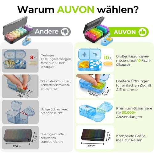 AUVON Tablettenbox 7 Tage Morgens Abends, einseitig öffnend, gut bedienbar – Ansicht 6