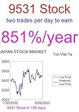 Price-Forecasting Models for Tokyo Gas Ltd 9531 Stock (Nikkei 225 Components Book 204) (English Edition)