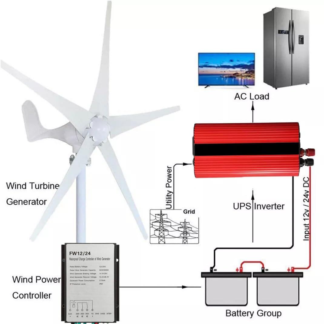 500W Horizontal Windkraftanlage 12V 24V Windturbinen 3-Phasen Generator 5-Blätter Windgenerator Komplettanlage für Stromergänzung,mit MPPT Laderegler (12, Volt)