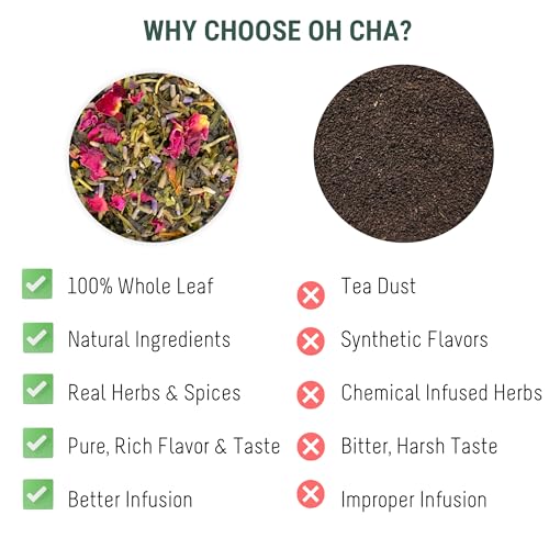 Image of OH CHA - Assorted Tea Gift Box, Detoxers Box| Tea Gift Set with 6 Flavors | Whole Green Tea Leaves | Healthy Exotic Tea Sampler Pack | Birthday Gift, Wedding Gift | Corporate Gifts for Diwali