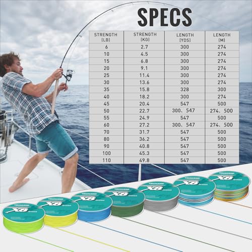 Image of TRUSCEND X8 Braided Fishing Line, Durable and Valuable PE Braid Line for Professional, More Thinner More Smoother Performance for Casting Well, Must-Have Freshwater Fishing Gear, Fishing Gift for Men