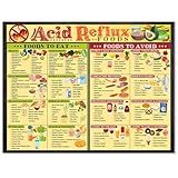 Acid Reflux Diet Food List Chart – GERD Diet Guide Poster for Healthy Digestion, Infographic of Safe & Trigger Foods, 17x13 Laminated Unframed Print for Kitchen, Clinic, Pharmacy, Nutrition Office