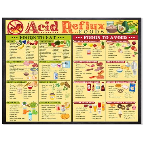 Image of Acid Reflux Diet Food List Chart - GERD Diet Guide Poster for Healthy Digestion, Infographic of Safe & Trigger Foods, 17x13 Laminated Unframed Print for Kitchen, Clinic, Pharmacy, Nutrition Office