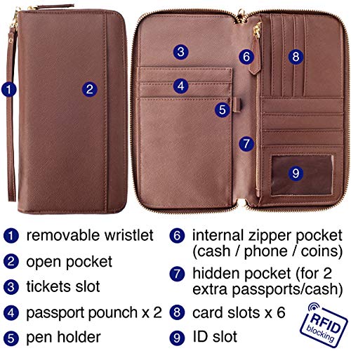 Image of Travel Document Organizer - RFID Passport Wallet Case Family Holder Id Wristlet