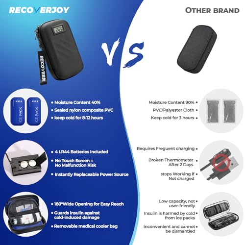 Image of Insulin TSA Approved Insulin Cooler Travel Case Diabetic Medication Bag with Temperature Display Small Refrigerated Medicine Diamond Pattern Organizer Bag for Travel & 2 Ice Pack-Black