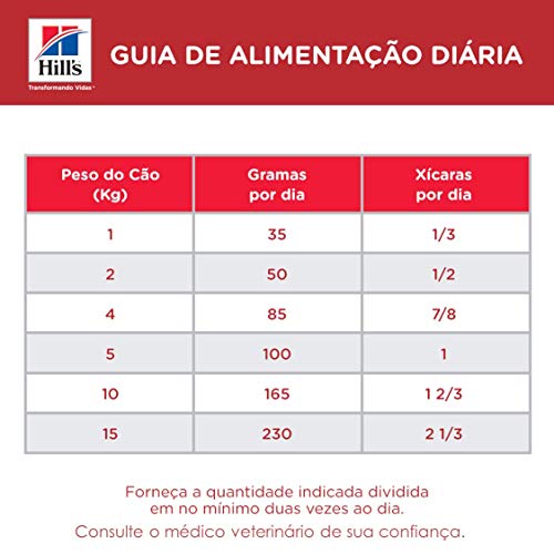 Ração Hill's Science Diet para Cães Adultos - Raças Pequenas e Miniatura - 3kg