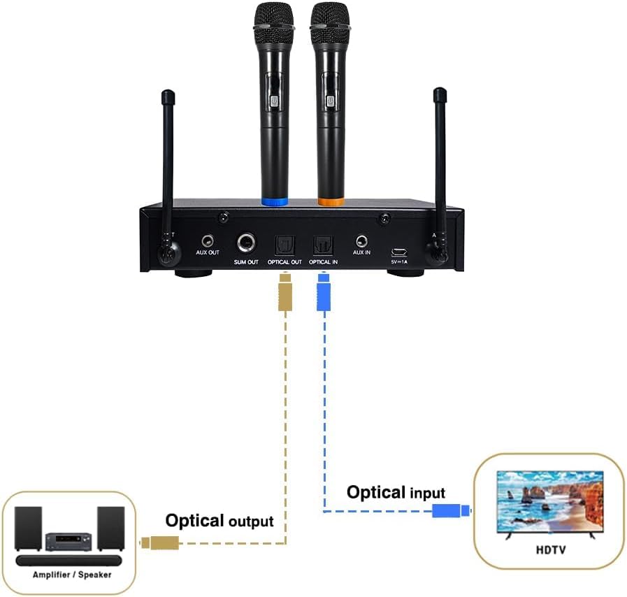 Diagram showing optical connection from TV to receiver and receiver to ampкөтөргүч/ баяндамачы