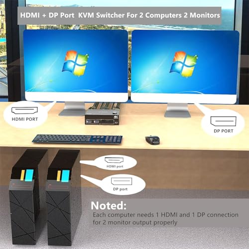 Image of KVM Switch 2 Computer 2 Monitors, HDMI + Displayport Dual Monitors KVM Switcher Supports 4K@60Hz for 2 Computers Share Keyboard, Mouse and Monitor