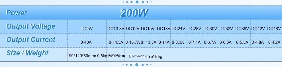 Lecteur de LED sans scintillement avec alimentation DC 18V 1000W - 7