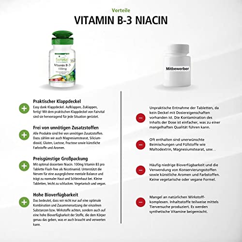 Vitamin B3 Niacin 100mg von Fairvital – Hochdosierte vegane Tabletten