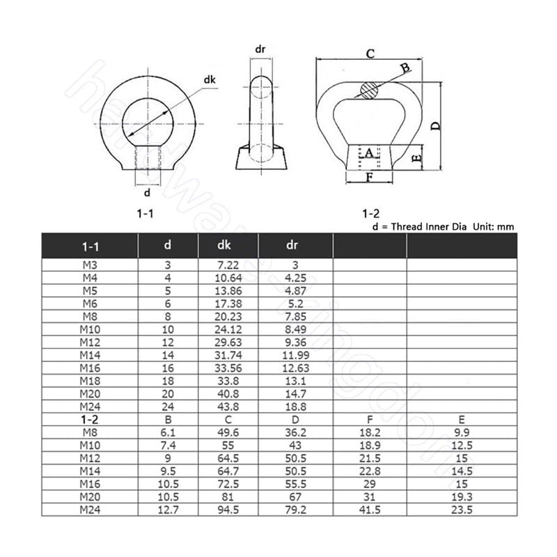 1/3/5 Uds Tuercas de Ojo de elevación Anillo Triangular A2 Pernos de Ojo Hembra de Acero Inoxidable M8 M10 M12 M14 M16 M18 M20 M22 M24(5pcs,M14)