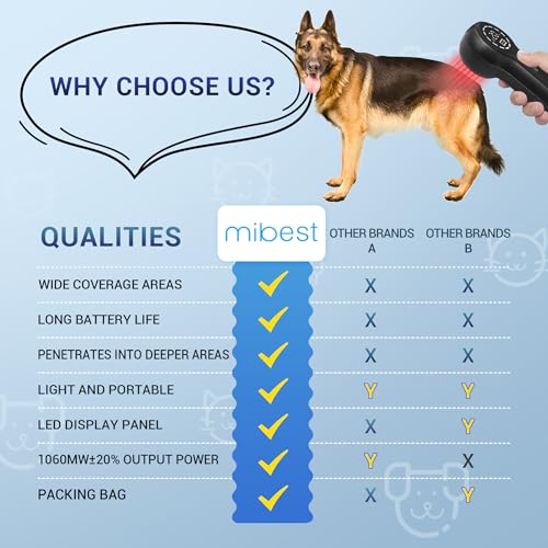 Image of Mibest Cold Laser Therapy Device for Vet - Red Light Therapy for Dogs and Cats - Infrared Light Therapy Targets Joint and Muscles - Pain Relief, Arthritis, Spinal, Wound Healing (4x808nm + 12x650nm)