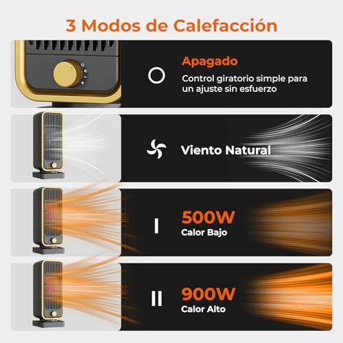 Calefactor Eléctrico Pequeño y Económico - 900W Cerámico PTC Silencioso, 3 Niveles, Protección contra Sobrecarga y Vuelco, Calentador para Dormitorios/Oficinas - imagen 3