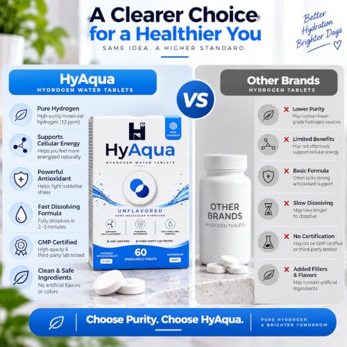 HyAqua H2 Molecular Hydrogen Tablets