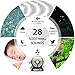Housbay Sound Machine - White Noise Machine for Sleeping with 28 Soothing Sounds Headphone Jack High Quality Speaker 4 Sleep Timer Sound Therapy for Baby Kids Adults Seniors Gray