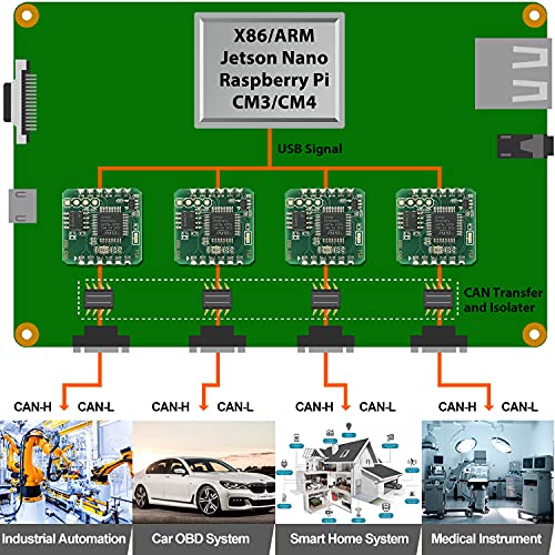 Image of USB to CAN Converter for Raspberry Pi 5 /4 /Pi3B+ /Pi3 /Pi Zero(W) /Jetson Nano /Tinker Board /SBCs, Support Windows, Linux, MacOS, Android, Venus OS