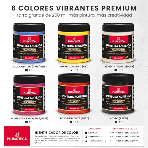 La Mejor Recopilación de Pinturas para tejidos y telas - solo los mejores. 26 Imagen adicional