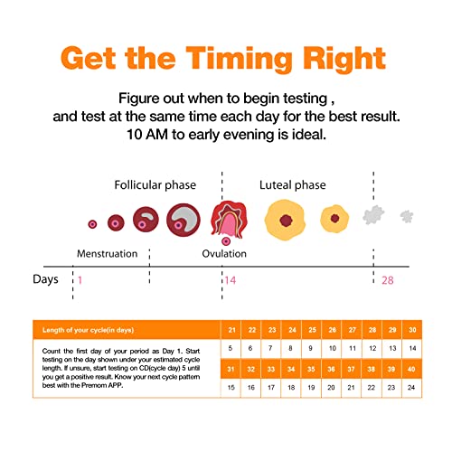 EasyHome Ovulation Predictor Sticks 15 LH Tests, Midstream Tests, Ovulation Pee Sticks