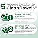Clean Skin Club Clean Towels® XL Sensitive Skin | Ultra-Soft Disposable Face Towels Infused with Aloe & Glycerin | Dermatologist-Approved Towels for Sensitive Skin, Makeup Remover Dry Wipes, 50 count