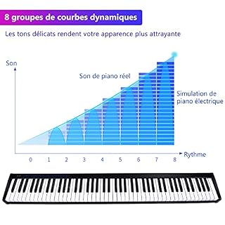 COSTWAY Piano Numérique 88 Touches, Clavier Electrique Amélioré avec Sac de Transport, 128 Rythmes, 128 Notes, Réglage… - Les Beatles, Paul McCartney, John Lennon, RIngo Starr, George Harrison COSTWAY Piano Numérique 88 Touches, Clavier Electrique Amélioré avec Sac de Transport, 128 Rythmes, 128 Notes, Réglage… – Image 3