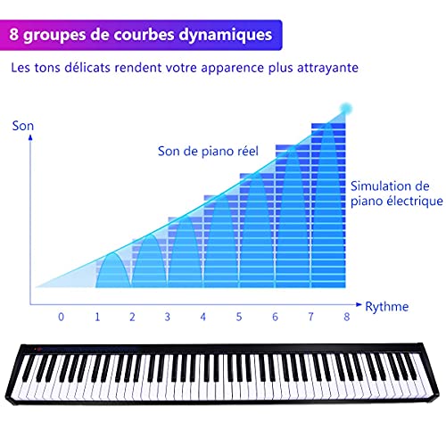 COSTWAY Piano Numérique 88 Touches, Clavier Electrique Amélioré avec Sac de Transport, 128 Rythmes, 128 Notes, Réglage… - Les Beatles, Paul McCartney, John Lennon, RIngo Starr, George Harrison COSTWAY Piano Numérique 88 Touches, Clavier Electrique Amélioré avec Sac de Transport, 128 Rythmes, 128 Notes, Réglage… – Image 4