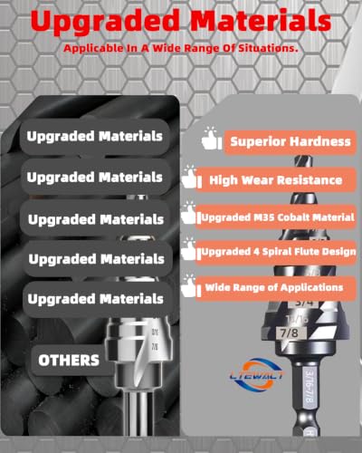 LTEWALT M35 Cobalt 4-Flute Step Drill Bit Kit
