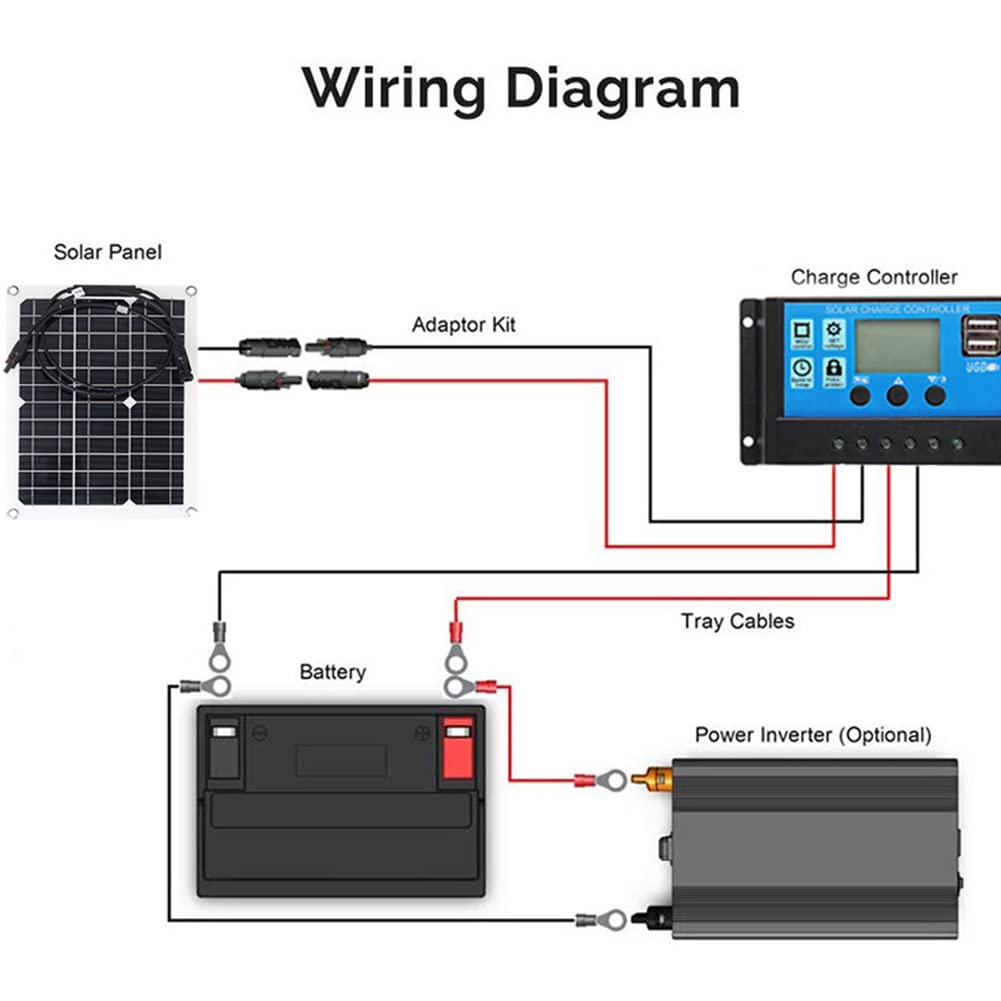 Kit de panel solar, kit completo de panel solar, paneles solares monocristalinos de 300 W y 18 V, kit para RV fuera de la red con controlador de carga PWM de 10 A a 60 A para camping, RV, portátil,