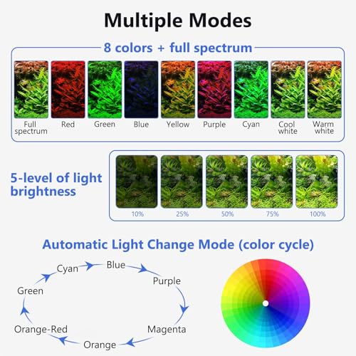 fishkeeper Clip On Aquarium LED Light, 24/7 Mode Full Spectrum Fish Tank Light with Timer, Adjustable 8 Color / 5 Brightness Simulate Sunrise-Day-Sunset-Moon for 7.87-12.99 inch Planted Tank 9W - Image 5
