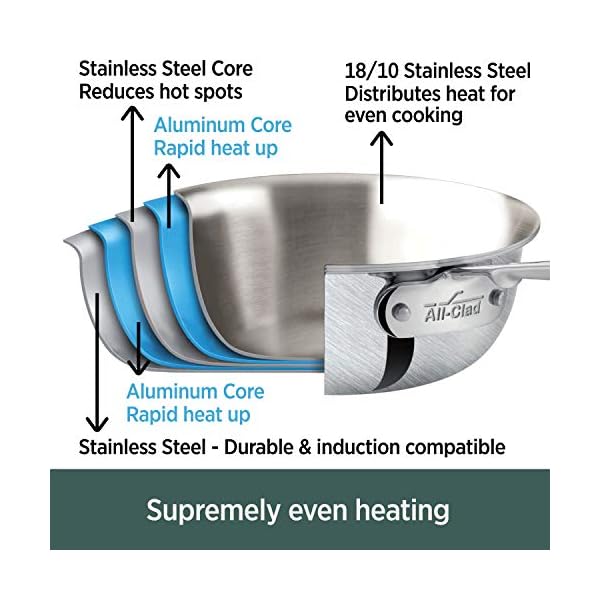 All clad d5 stainless steel set 10 piece  urban country home decor