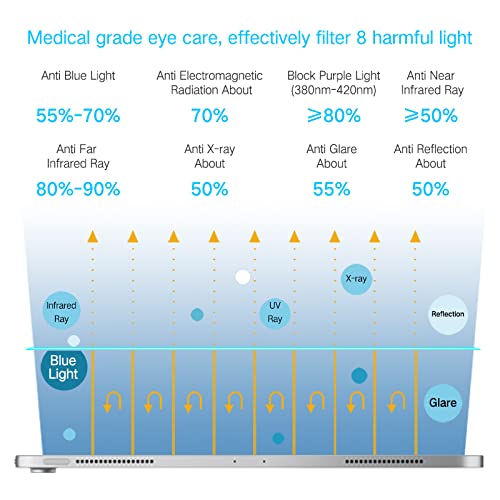 Perfectsight Anti Glare Blue Light Screen Protector Compatible With Ipad 10 (10.9 Inch, 2022 Model, 10Th Gen), [Medical-Grade Eye Care] Blue Light Blocking Filter 8 Radiations Matte Tempered Glass #TOP2