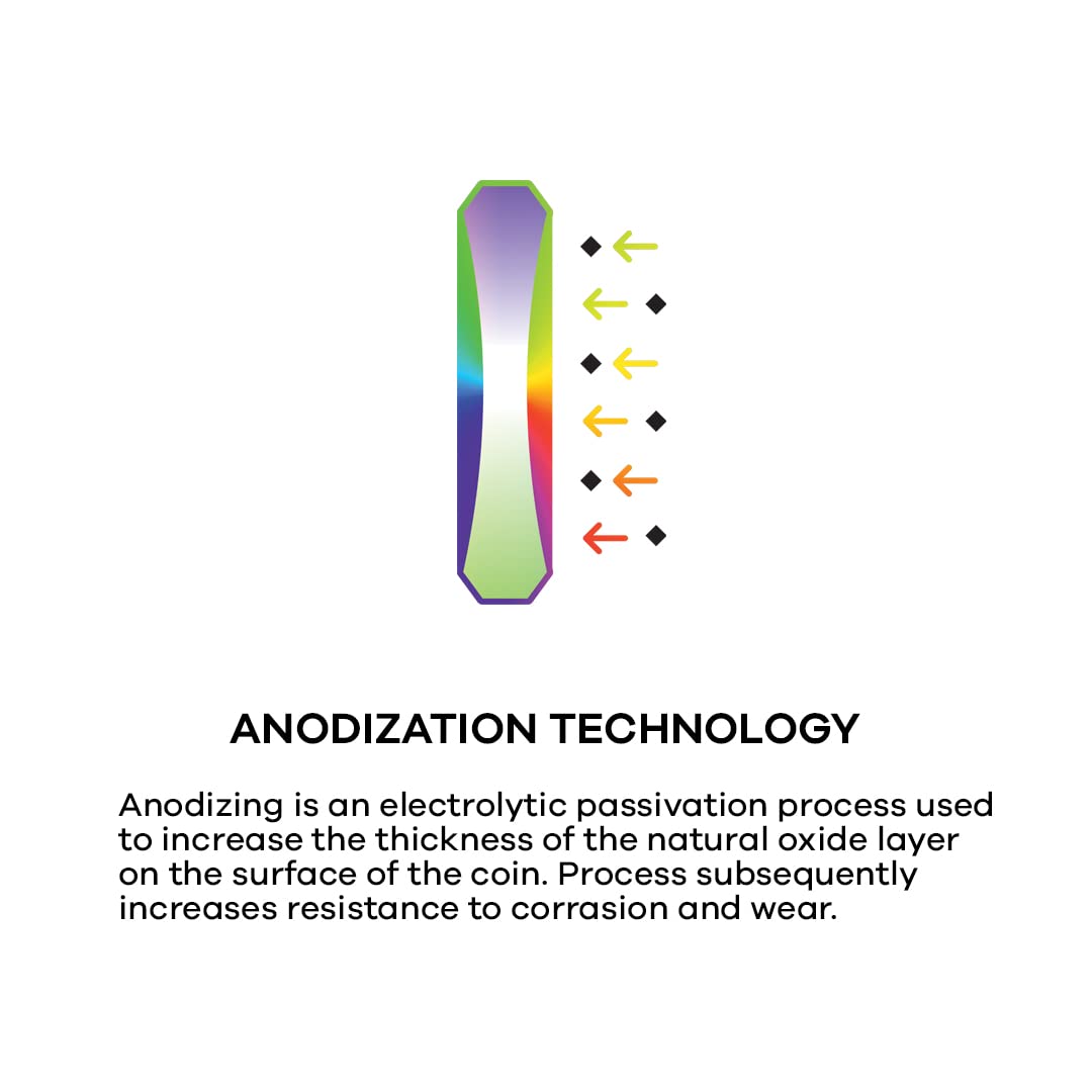 Amazon.com: Cryptochips Shiba Inu (SHIB) Galaxy Coin Custom Physical Crypto  Coins You Can HODL | Anodization Technology and Electrolytic Coloring :  Toys & Games