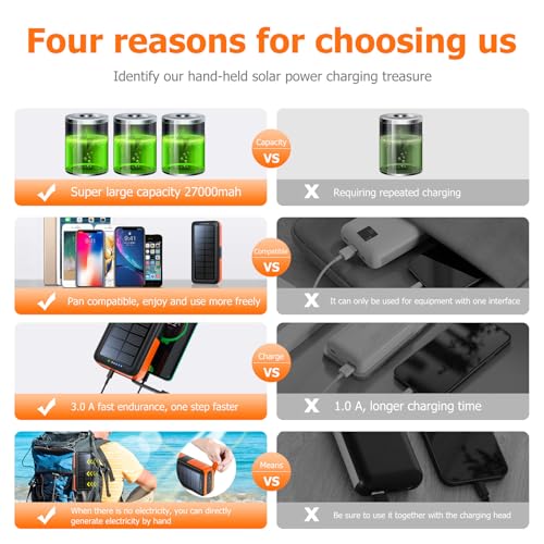 boogostore Solar Charger Power Bank 27000mAh, Portable Charger with 4 Output & 3 Input 4 LEDs Flashlight, Hand Crank Power Bank Fast Charging Battery Pack for Outdoor Camping Survival Gear (Orange) - Image 2