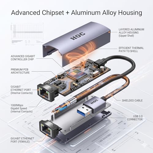 Image of HOC Technologies ARISHTHA USB 3.0 to RJ45 Gigabit Ethernet Adapter | 10 /100 /1000 Mbps | Aluminum Alloy | Driver-Free | Win 7 /8 /10 /11 | 3 Yr Warranty