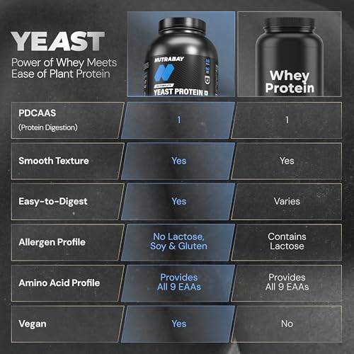 Image of Nutrabay Fermented Yeast Protein Powder - 2kg, Cold Coffee | 25g Protein, 6.7g BCAA | 9 EAAs | PDCAAS 1 | Gut Friendly | Superior Muscle Growth | Higher Absorption | Sugar, Lactose & Soy Free