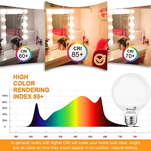 Image of 20 Pack G25 LED Bathroom Light Bulbs 3000K Soft White E26 Base 60W | 500LM, 5W, CRI 85+, Non-dimmable Standard Base LED Globe Light bulbs for Bathroom Vanity Mirror