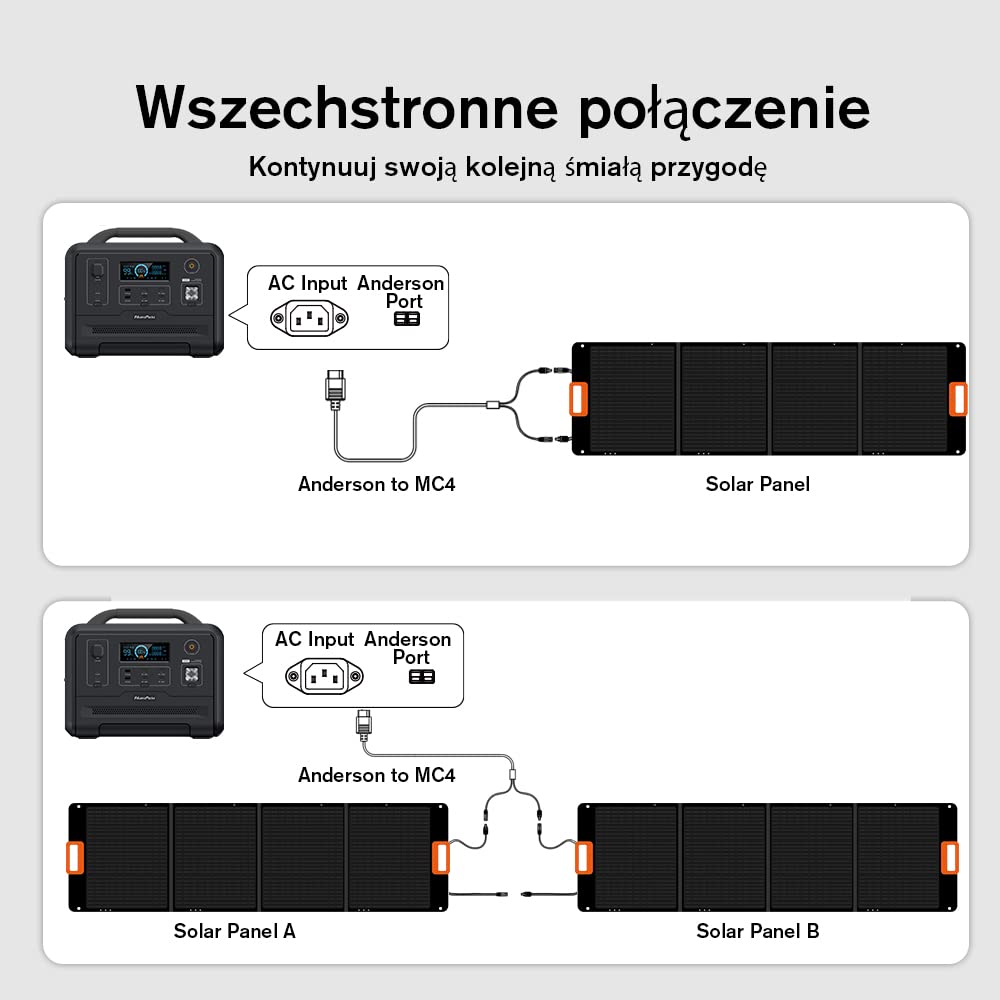 Składany panel słoneczny do przenośnej stacji zasilania Nuevopacks 1200W/2000W i Vaetuka 1200W/2000W ładowarka słoneczna z 2 wyjściami USB,generator słoneczny zewnętrzny 200 W na kemping i do ogrodu