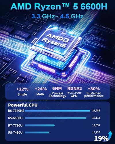 Image of Getorli Mini PC AMD Ryzen 5 6600H (Beats 7730U /7430U) 6C /12T, Max 4.5 GHz Small Desktop Computer 16GB LP DDR5 RAM 512GB SSD Compact PCs Prebuilt OS 4K HDMI DP WiFi 6 BT5.3 Dual LAN(1000Mbps) Daily Use