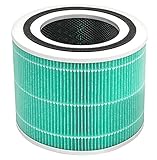 LEVOIT Filtro de repuesto para absorbedor de toxinas para purificador de aire, H13 HEPA 3 en 1, carbón activado de alta eficiencia, Core 300-RF-TX, azul