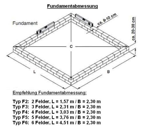 Aluminium Fundamentrahmen für Gewächshaus Typ F2 - Typ F6 (Typ F4: 3 x 2,27 m (LxB))