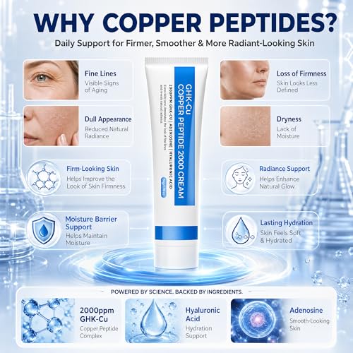 Grospe GHK-Cu Copper Peptide Cream, 2000ppm Copper Peptides Face Moisturizer with Hyaluronic Acid & Adenosine, Hydrating Firming Face Cream for Daily Morning & Night Skincare Routine, 1.76 oz - Image 2