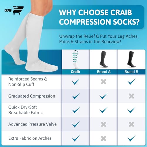 Image of Wide Calf Compression Socks for Women & Men - 5 Pairs Plus Size 15-20 mmHg Graduated Knee High Compression Socks for Travel, Nurses, Pregnant Women, Running, Hiking & Everyday Wear
