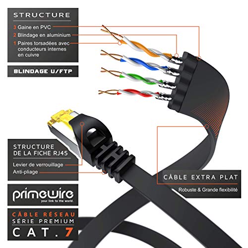 FR-302424-302441 CAT7 - Cavo di rete piatto