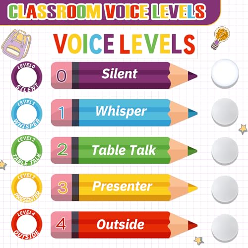 Letrero de reglas para profesores con luces de botón para el aula 3