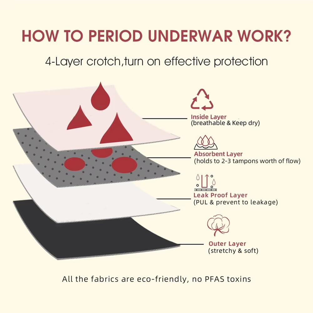 Braguitas Menstruales Absorbentes para El Período de Flujo Abundante Bragas Posparto A Prueba de Fugas Ropa Interior deportiva Protectora Kit de Inicio para Niñas Adolescentes Bragas Transpirab