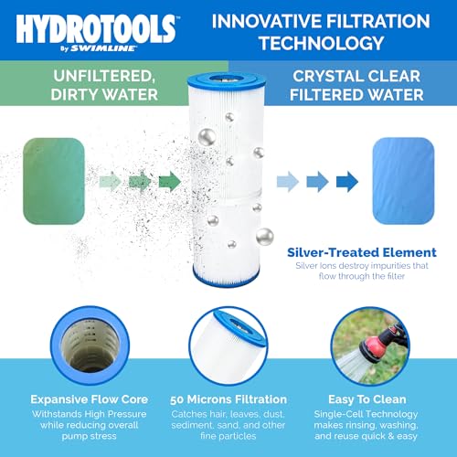 Swimline HYDROTOOLS Above-Ground Pool Cartridge Tank & Replacement Filter Element - 50 Sq. Ft. High-Performance Filtration, Sure-Flo Pro System, Pump or Base Not Included