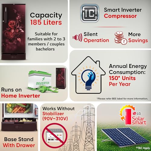 Image of LG 185 L, 4 Star, Direct-Cool, Smart Inverter Compressor, Single Door Refrigerator (GL-D199OSEY.ESEZPST, Scarlet Euphoria, Smart Connect, Solar Connect & Base stand with drawer)