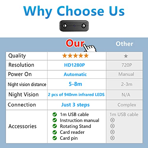 Smallest Wireless WiFi Camera,HD1080P WiFi Security Camera,Portable Vdeo Camera,Baby Monitor,Pet Camera with Night Vision,Motion Detection,Cloud Storage,Remote Viewing for Remote with iOS Android APP