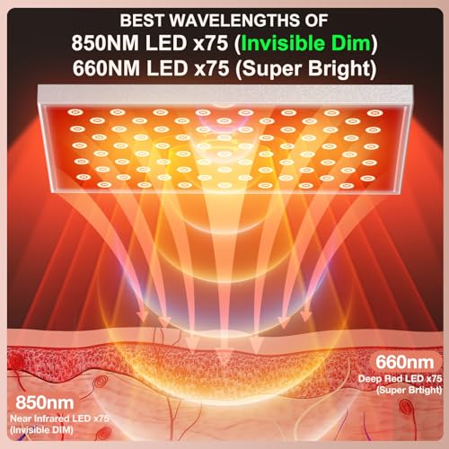Image of Red Light Therapy Lamp, Red Light Therapy for Body, Infrared Light Therapy Panel for Face with Stand, 660nm Red and 850nm Near Infrared LED Red Light Therapy Device at Home for Face and Body (2 Pack)