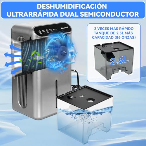 Catálogo de Deshumidificador Steren - solo los mejores. 17 Imagen adicional
